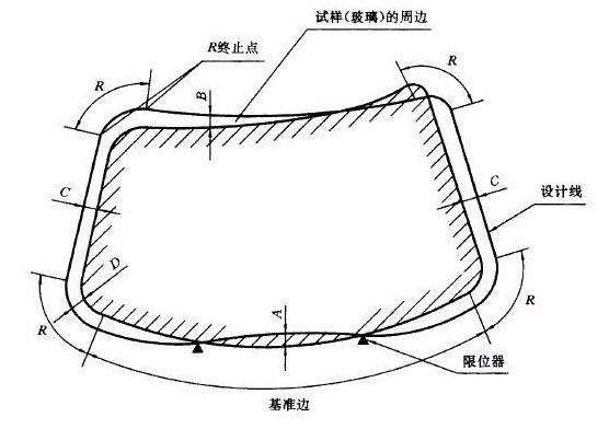 汽车安全玻璃