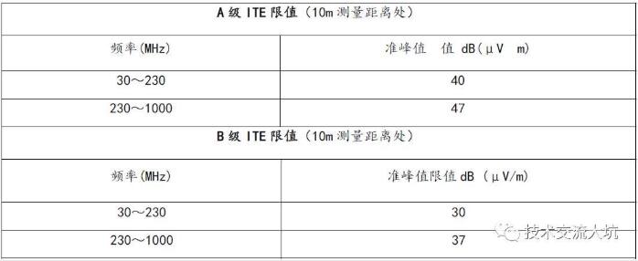 辐射骚扰