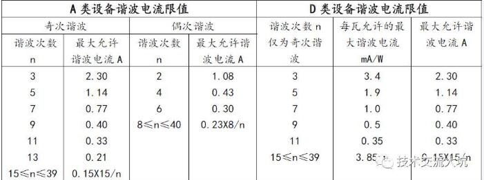 谐波电流