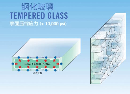 钢化玻璃3C认证