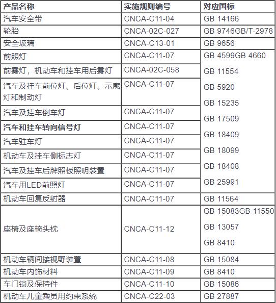 汽车3C认证产品