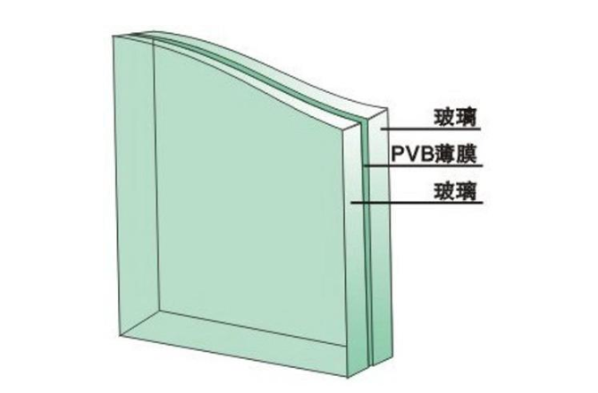 建筑安全玻璃3C认证