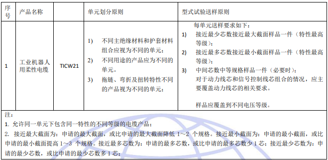 单元划分和型式试验送样要求