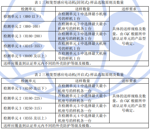 电机CQC认证样品数量