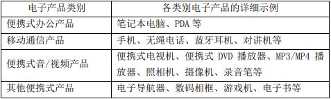 便携式电子设备