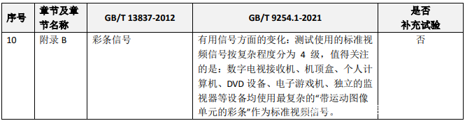 GB/T 9254.1-2021与GB/T 13837-2012差别