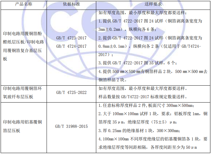 覆铜箔CQC认证送样要求