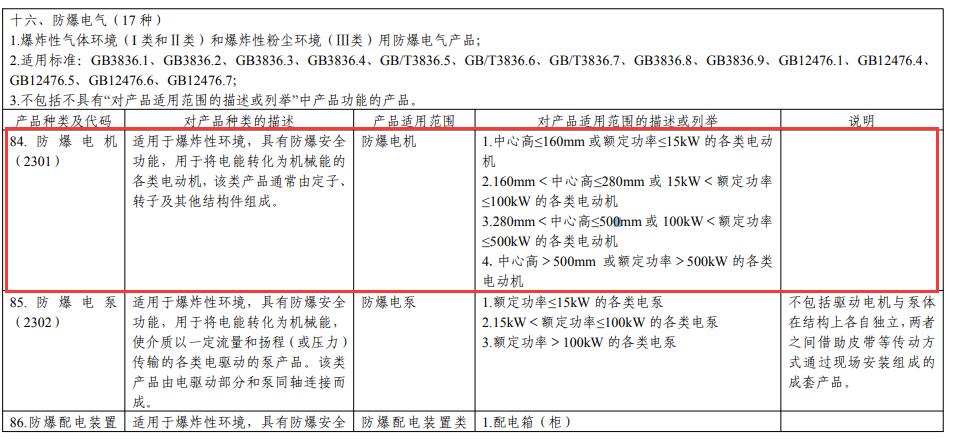 防爆电机CCC认证产品目录