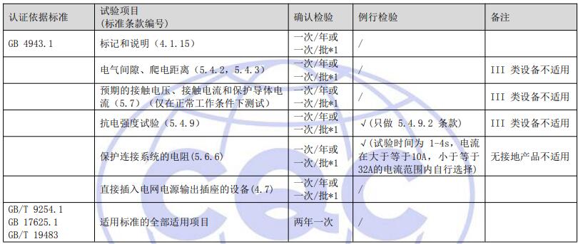 工厂质量控制检测要求