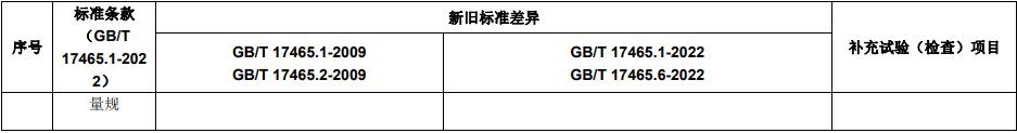 新旧标准主要差异及补充试验