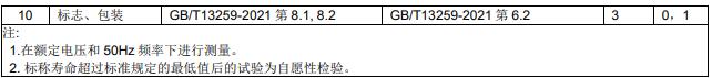 检验项目和判定准则