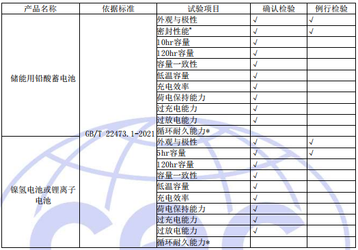 工厂质量控制检验要求