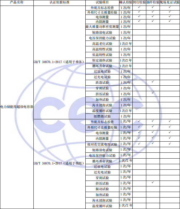 工厂质量控制检验要求