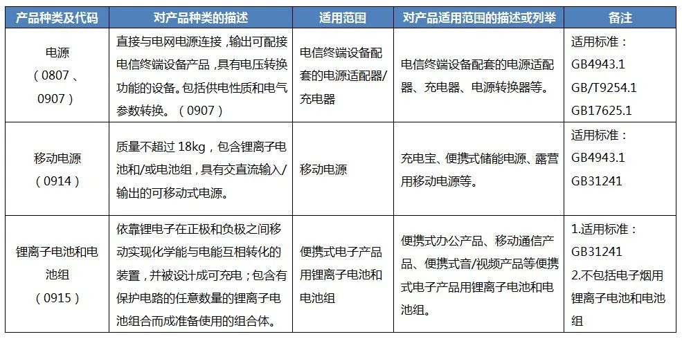 电池CCC认证产品范围