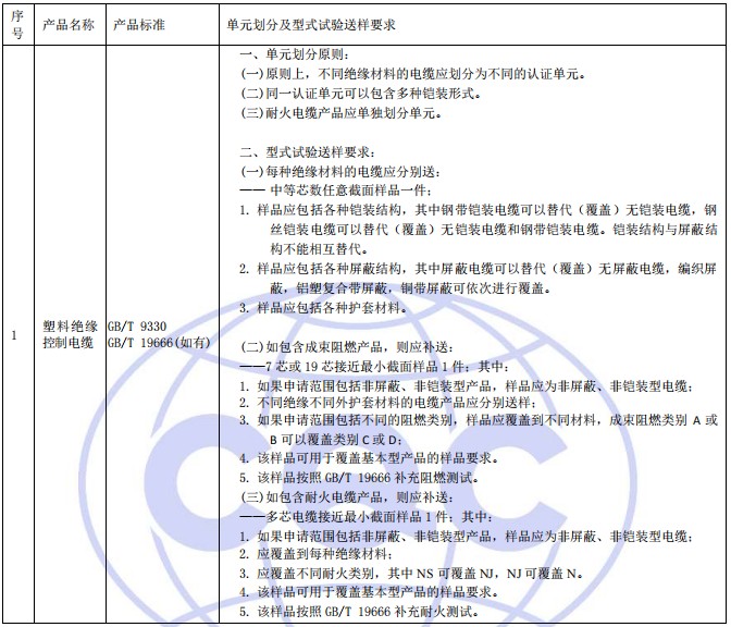 单元划分和型式试验送样要求