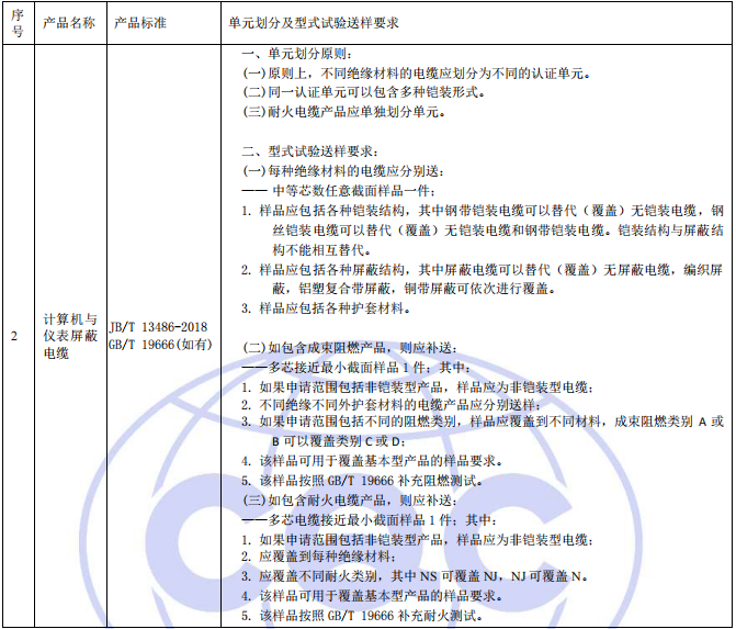 单元划分和型式试验送样要求