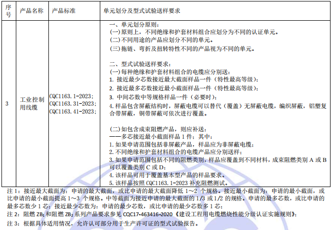 单元划分和型式试验送样要求