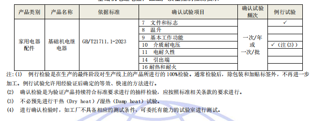 工厂质量控制检测要求