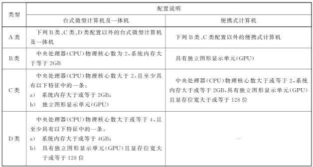 微型计算机分类