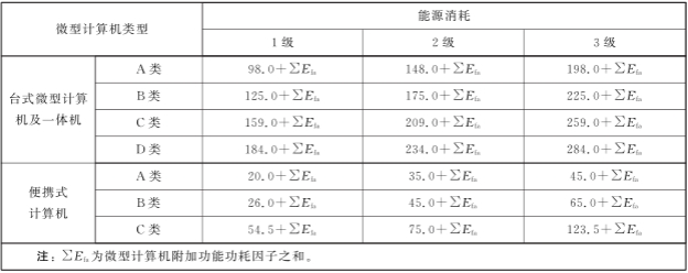 微型计算机能效等级