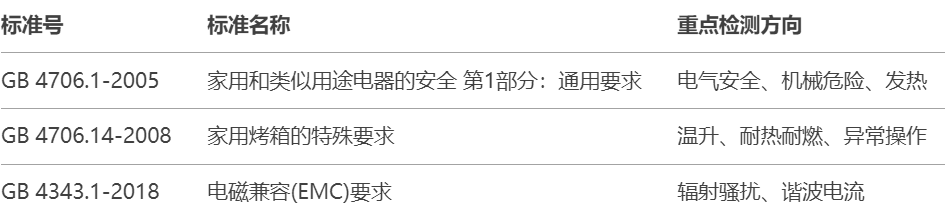 4.10电烤箱做3C认证的要求是什么.png