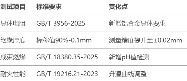 4.15电线电缆如何做CCC认证.png