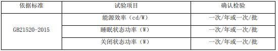 计算机显示器节能认证审厂要求