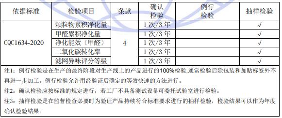 空气净化器超高效认证质量控制检测要求