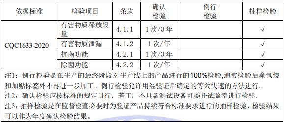  新风系统（装置）质量控制检测要求