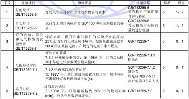 检验项目和判定准则