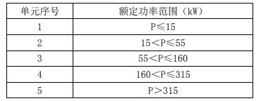 变频调速设备额定功率范围