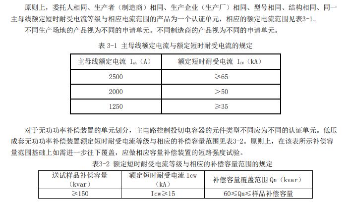 SLVA低压开关柜CQC认证单元划分