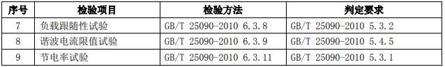 检验项目