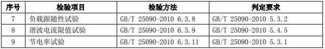 检验项目