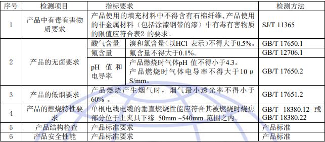 检测要求