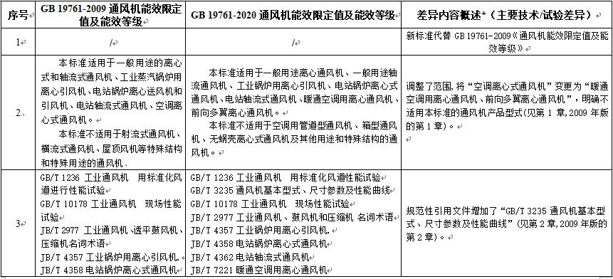 新旧版标准差异对照