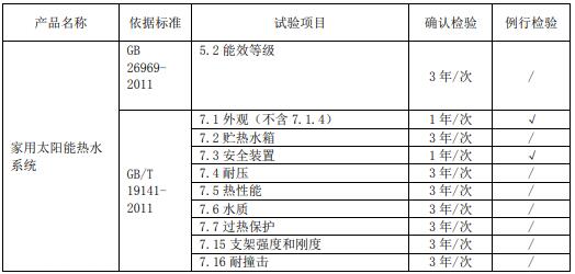 太阳能热水系统节能认证工厂质量控制