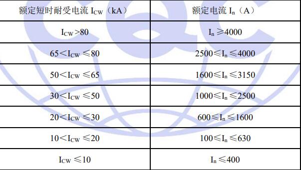 认证单元划分