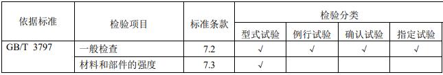 电气控制设备质量控制检测要求