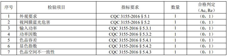 LED 灯具主检样品的检验项目和要求