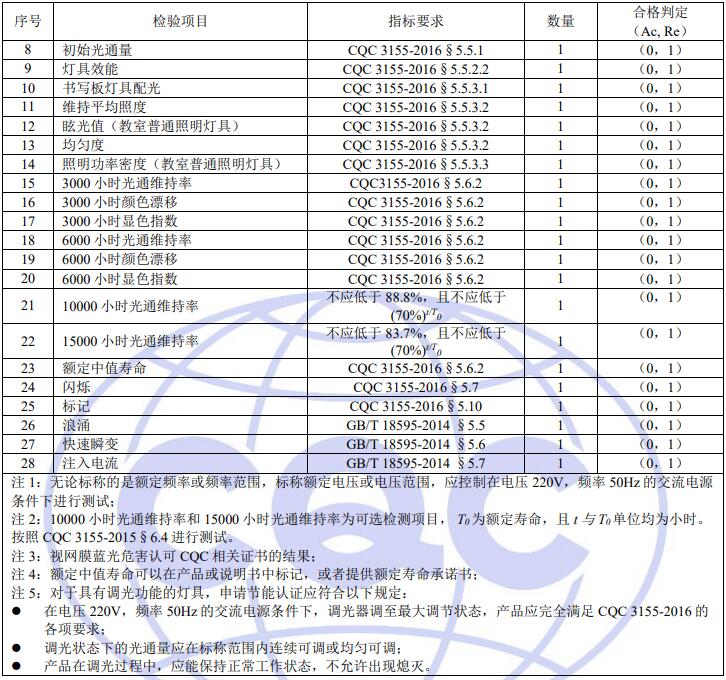 LED 灯具主检样品的检验项目和要求