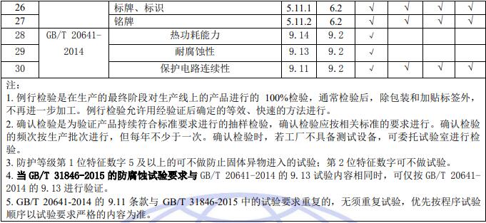 高压机柜质量控制检测要求