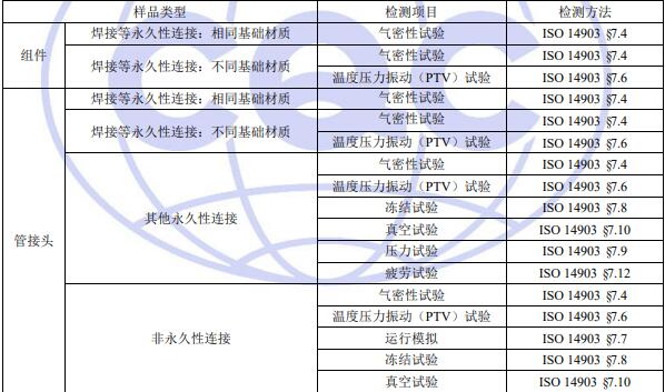 制冷系统密闭性认证检测项目