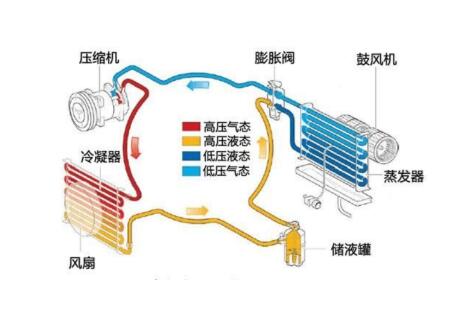 空调器制冷系统