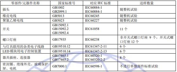 灯串和灯绳关键元器件和零部件