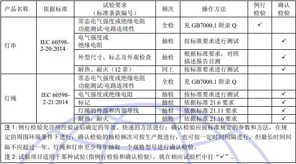 灯串和灯绳安全认证工厂质量控制检测要求