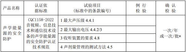 CQC 认证工厂质量控制检测要求