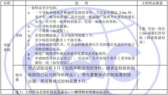 灯具用电源导轨送样