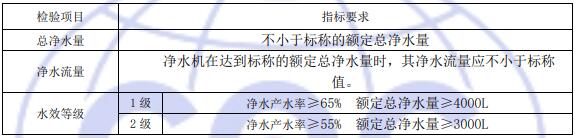 净水器检验项目及要求